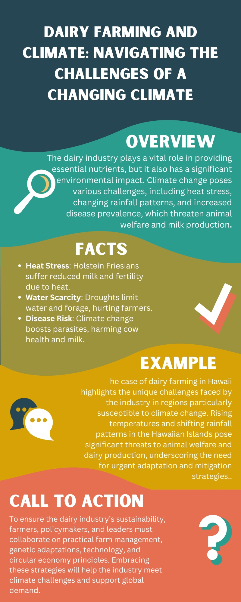 Dairy Farming and Climate Navigating the Challenges of a Changing Climate Infographic
