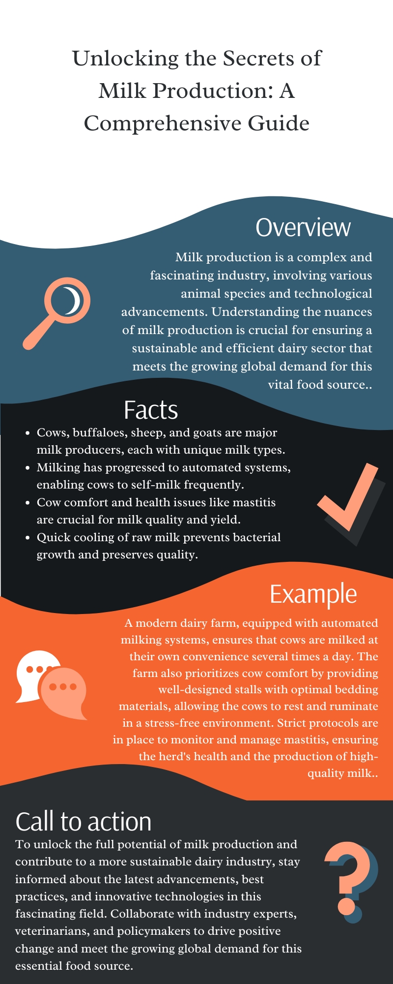 Unlocking the Secrets of Milk Production A Comprehensive Guide Infographic
