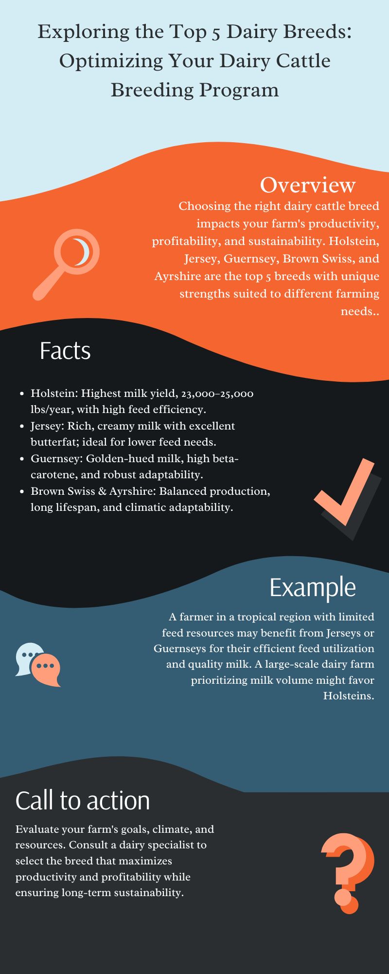 Exploring the Top 5 Dairy Breeds Optimizing Your Dairy Cattle Breeding Program Infographic