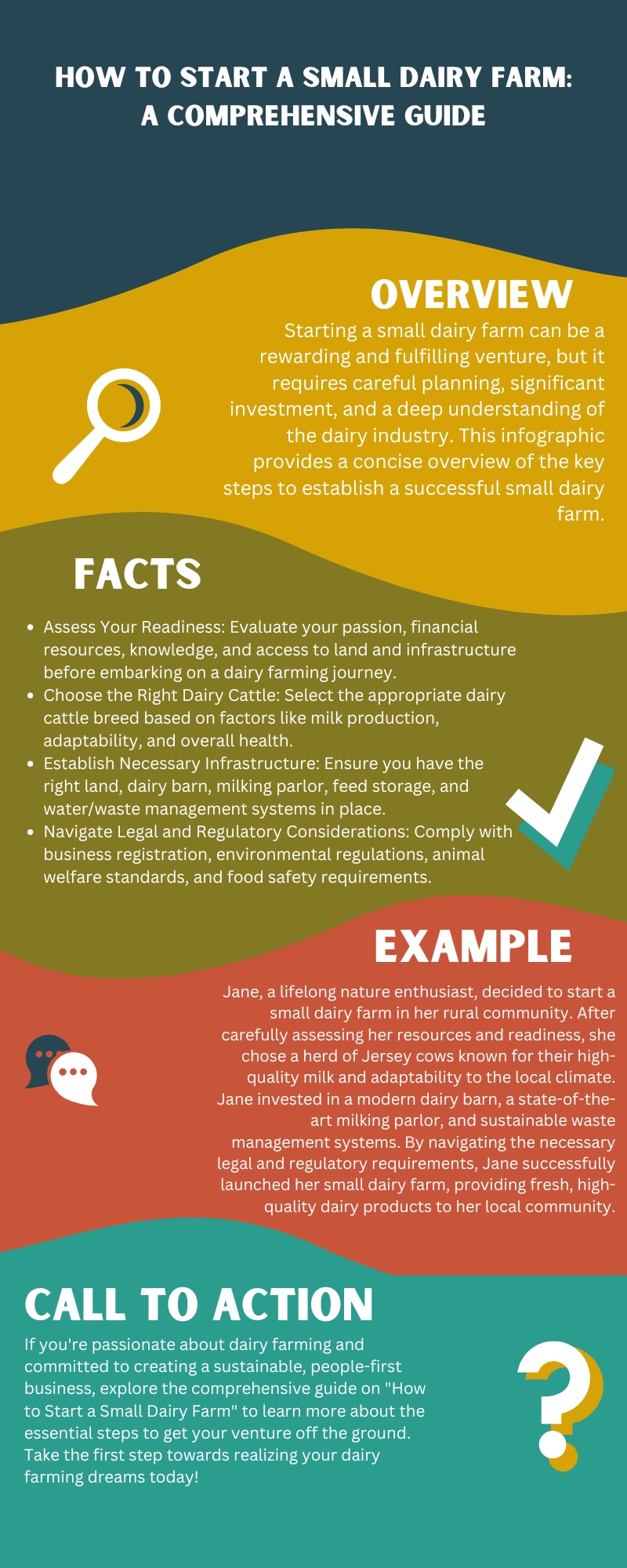 How to Start a Small Dairy Farm A Comprehensive Guide Infographic