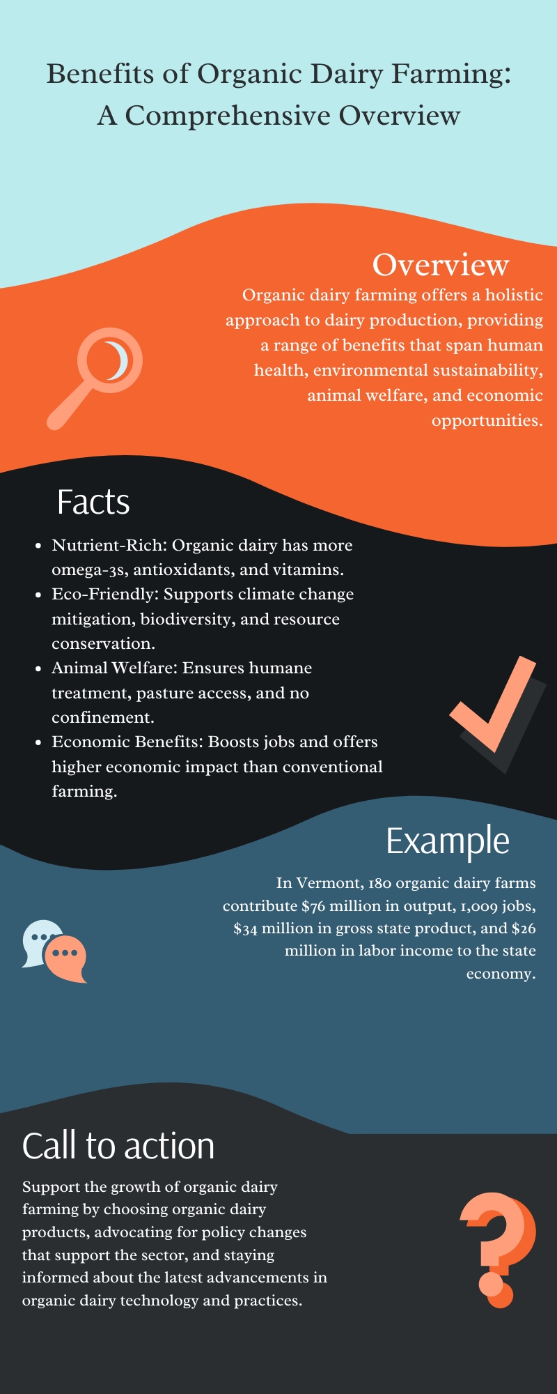 Benefits of Organic Dairy Farming A Comprehensive Overview Infographic