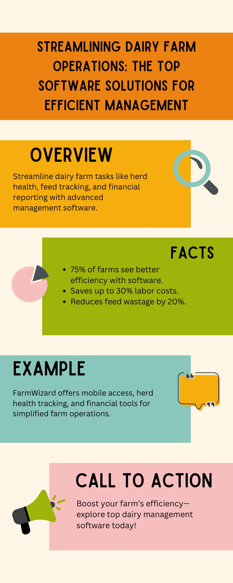 Streamlining Dairy Farm Operations: The Top Software Solutions for Efficient Management Infographic